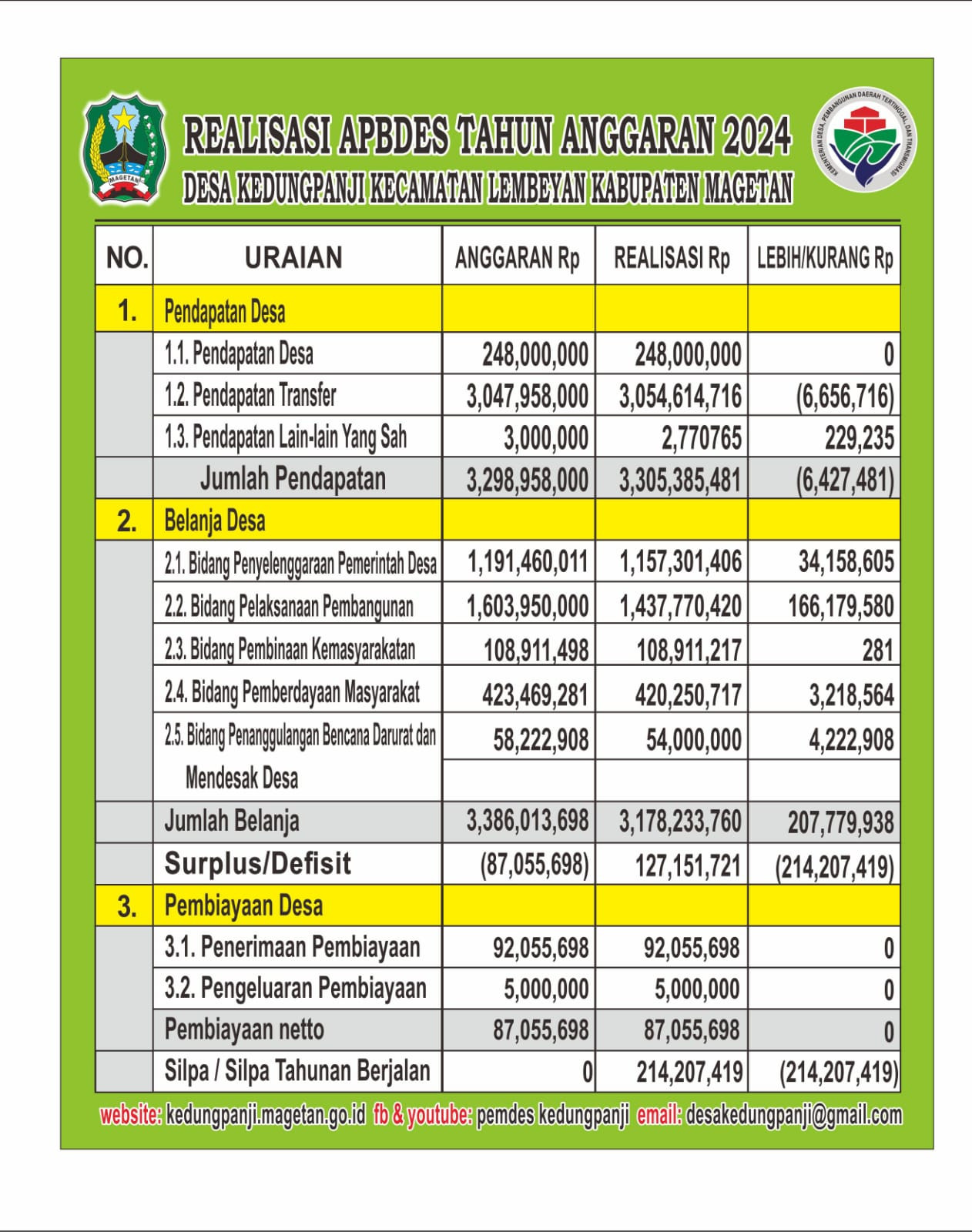 REALISASI APBDES 2024
